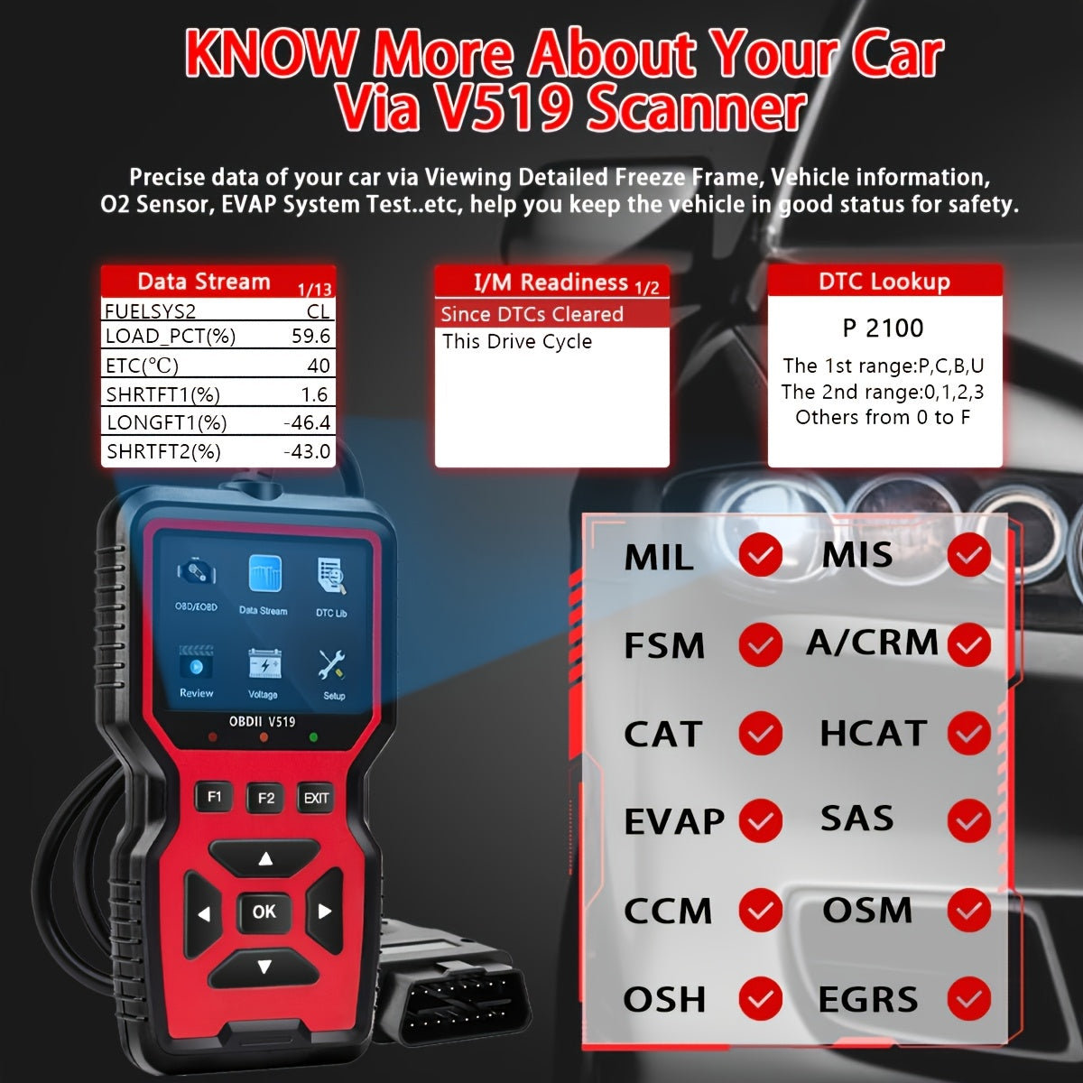 Professional OBD2 Car Scanner Diagnostic Tool - Suitable for Reading Vehicle Codes, Clearing Fault Codes, 35901 Trouble Code Library, Real-Time Data Stream, Oxygen Sensor Tester, Battery Voltage Reading, Mode 6/8 Detection