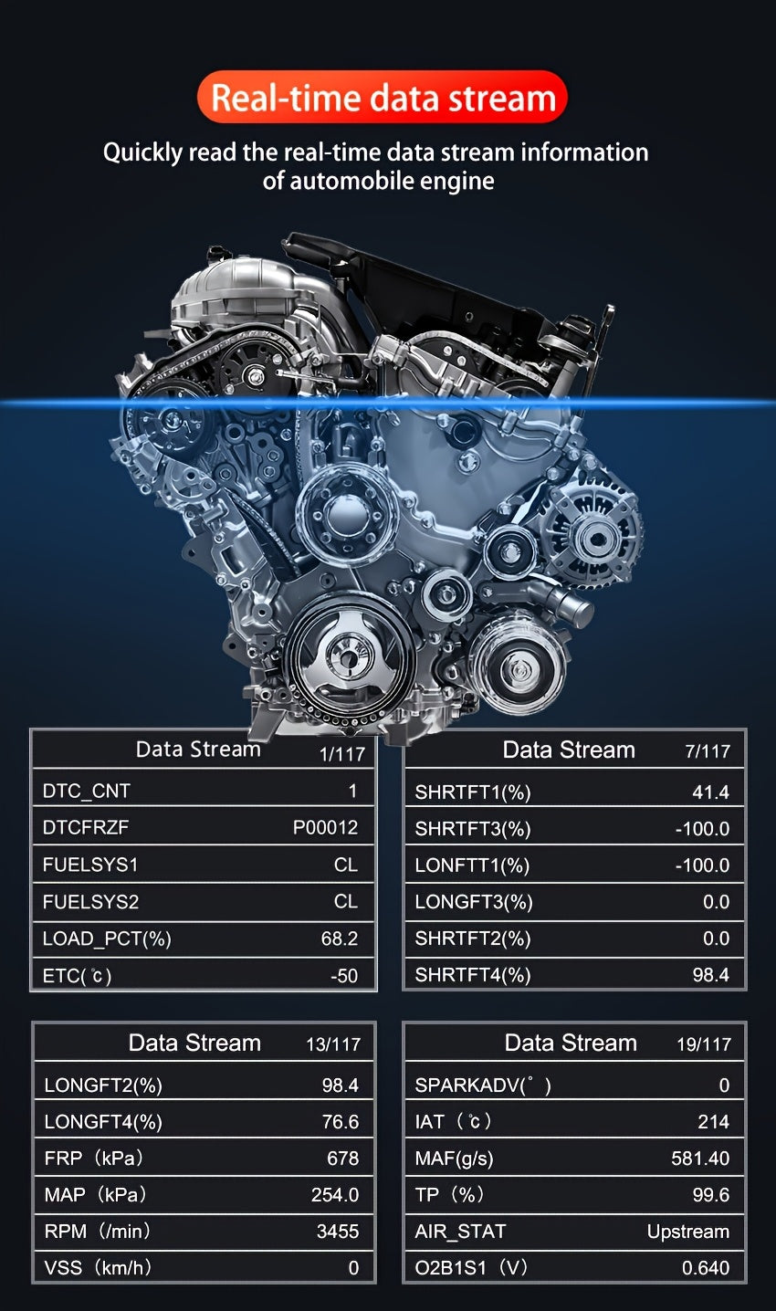 Professional OBD2 Car Scanner Diagnostic Tool - Suitable for Reading Vehicle Codes, Clearing Fault Codes, 35901 Trouble Code Library, Real-Time Data Stream, Oxygen Sensor Tester, Battery Voltage Reading, Mode 6/8 Detection