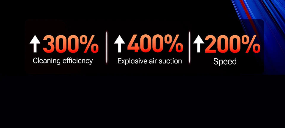 SZUK New Mini Car Vacuum Cleaner 985000Pa Wireless Vacuum Cleaner Powerful Suction Handheld Portable Vacuum Cleaner for car - Cozy Home